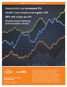 Northeast Ohio Great Recession Quarterly Economic Review